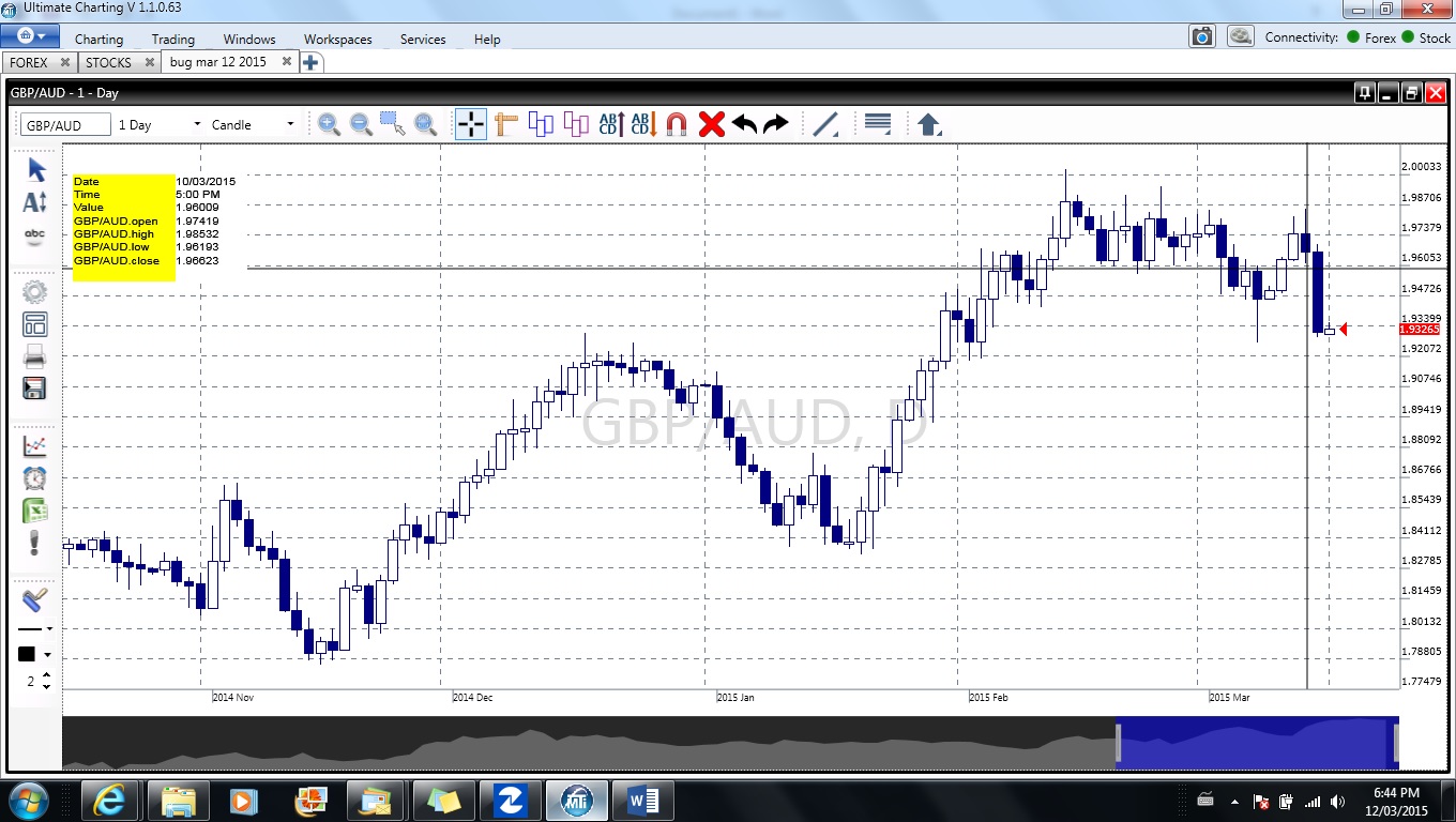 Trading Chart Software