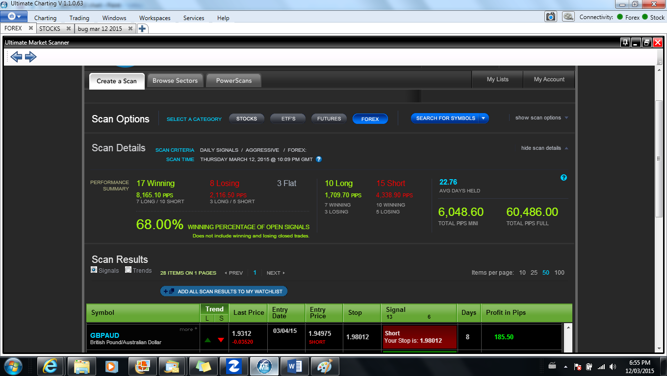 Mti 4 0 Charting Software